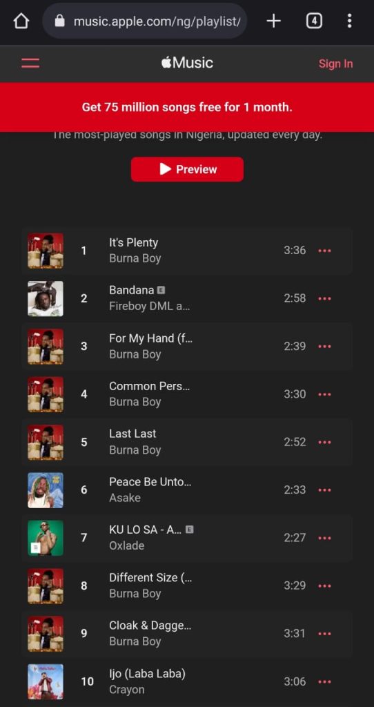 Burna Boy's "Its Plenty" and 5 more of his Songs from Love, Damini Album ranks Top 10: Nigeria Apple Music